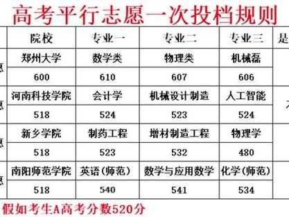 河南省平行志愿有级别差吗（河南省平行志愿有几个）