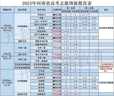 河南省平行志愿有级别差吗（河南省平行志愿有几个）