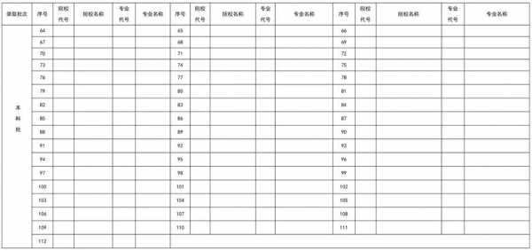 2017高考山西志愿模拟（2021山西高考志愿模拟填报表）