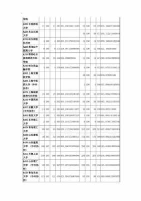 山东专科志愿报考数量（山东专科志愿报考数量统计）