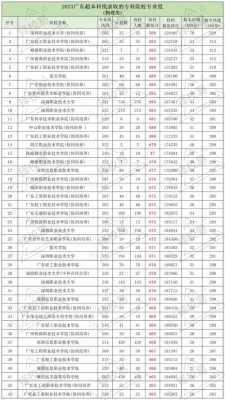 439分填报志愿（高考志愿填报394）