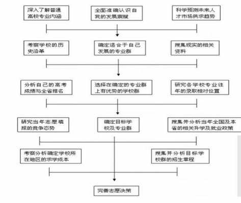 高考志愿填报乐山（高考志愿填报流程图解四川）