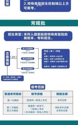 山东高考填报平行志愿（山东高考填报平行志愿字蓝色）