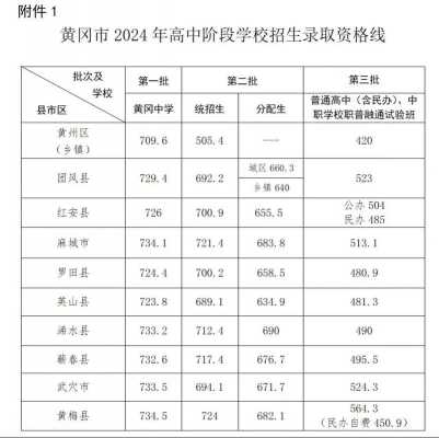 孝感中考志愿怎么填（孝感中考志愿填报后几天出结果）