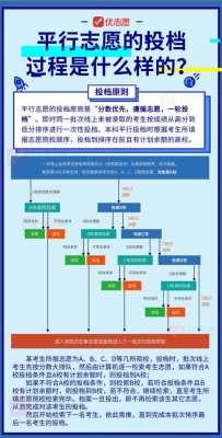 平行志愿梯度以多少（平行志愿的梯度怎么定）