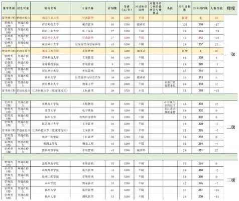 平行志愿梯度以多少（平行志愿的梯度怎么定）