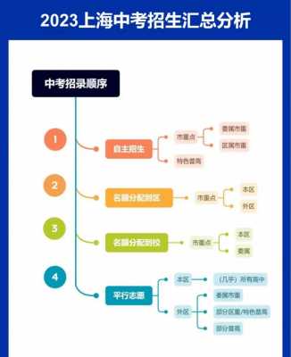 志愿怎么填报学校顺序（志愿填报学校顺序怎么排）