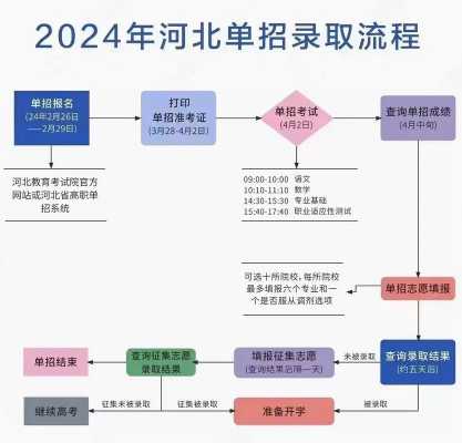 单招志愿填报流程（单招志愿填报流程界面）