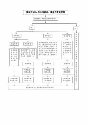 单招志愿填报流程（单招志愿填报流程界面）