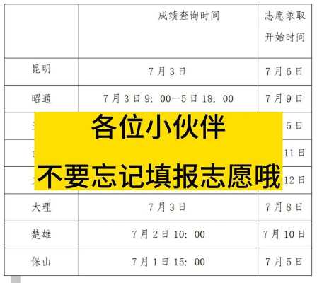 云南省高考志愿截止日期（云南省高考志愿截止日期怎么填）