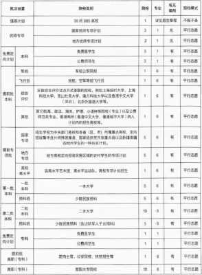 云南省高考志愿截止日期（云南省高考志愿截止日期怎么填）