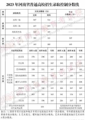 2018年艺术类高考志愿（2018年艺术类高考分数线是多少）