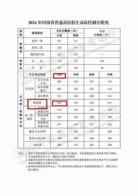 2018年艺术类高考志愿（2018年艺术类高考分数线是多少）