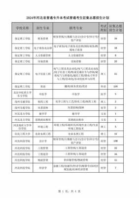 湖南一批大学征集志愿（2020年湖南征集志愿的大学）