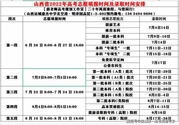 山西填报志愿可以报几次（山西填报志愿可以报几次学校）