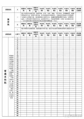 德阳2017高考志愿填报（德阳2017高考志愿填报表）