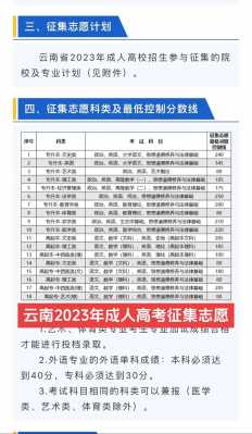 云南省什么时候填报志愿（云南省什么时候报志愿2021）