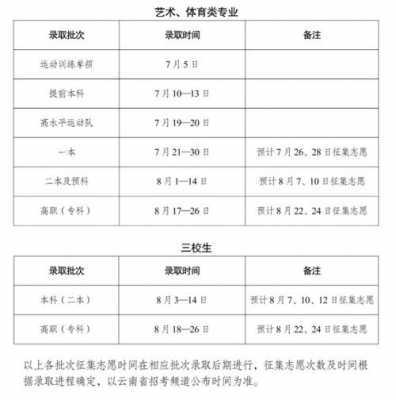 云南省什么时候填报志愿（云南省什么时候报志愿2021）