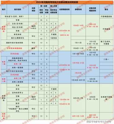 志愿填报按照平均分（填报志愿根据位次还是平均排名）