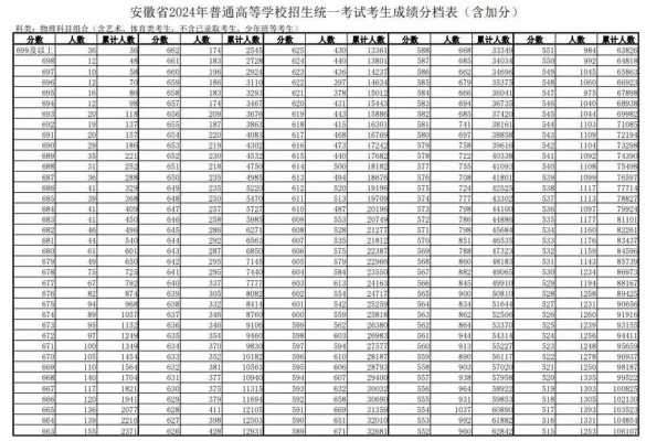 志愿填报按照平均分（填报志愿根据位次还是平均排名）