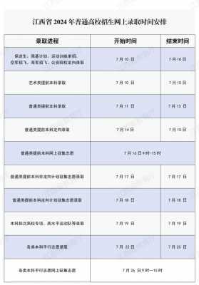 江西省填报志愿时间（江西省填报志愿时间和截止时间是多少）