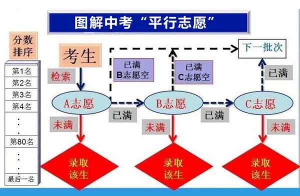 什么是平行志愿录取规则（什么是平行志愿录取规则初中生）