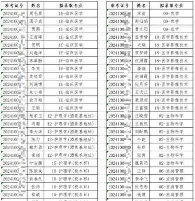 河西学院学高考志愿代号（河西学院的院校代码）