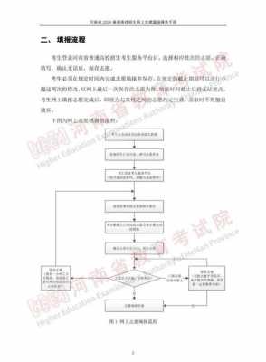 河南初中志愿填报网址（河南中考志愿填报系统登录入口）