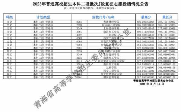 本科二段有复征志愿吗（本科二段能报本科一段吗）