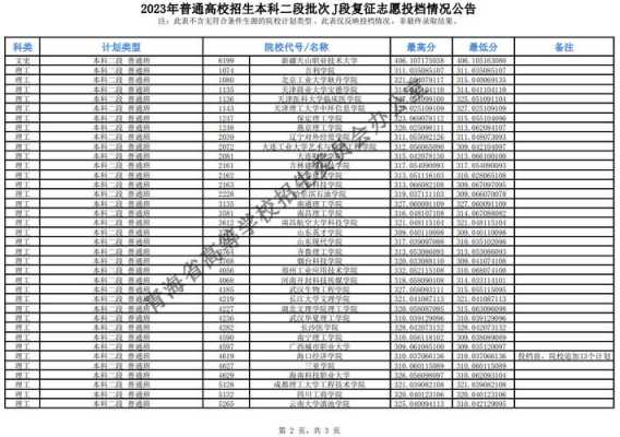 本科二段有复征志愿吗（本科二段能报本科一段吗）