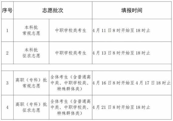 怎么单招志愿报名（单招志愿报名时间）