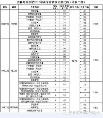 齐鲁师范大学志愿代码（齐鲁师范学院高考报名代码是多少）