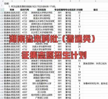 湖南省多会一本报志愿（湖南省本科一批什么时候填志愿）