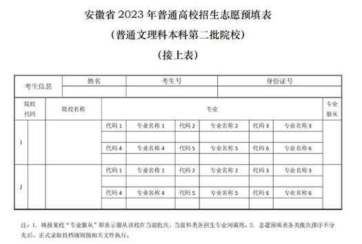 湖南省多会一本报志愿（湖南省本科一批什么时候填志愿）