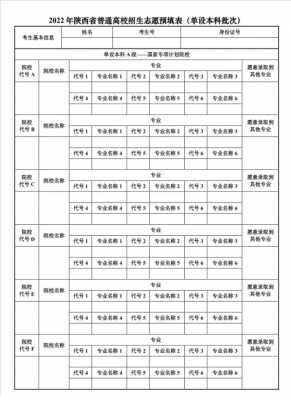 S陕西高考志愿填报（陕西考生高考志愿填报）