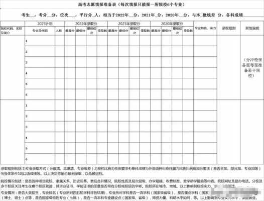 内蒙古一批志愿填报时间（内蒙古一批志愿填报时间查询）