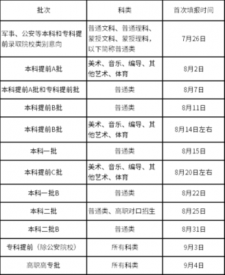 内蒙古一批志愿填报时间（内蒙古一批志愿填报时间查询）