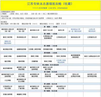 江苏本二录取志愿查询入口（江苏志愿填报时间二本）