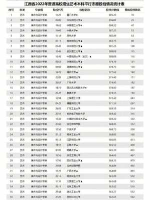 美术平行志愿学校（美术专业平行志愿录取规则）