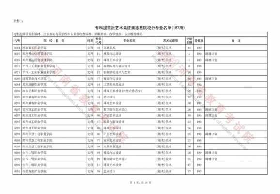 河南征集一批志愿学校（2020年河南一批征集志愿学校）