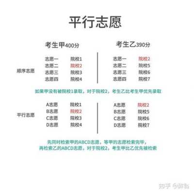 第一平行志愿退档（平行志愿中第一志愿退档影响第二志愿吗）