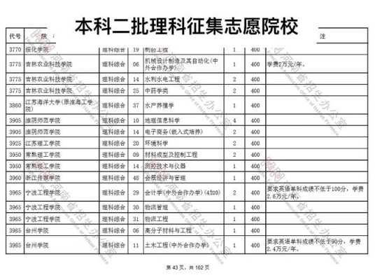 2015广东2b征集志愿学校（广东征集志愿本科第二批名单）