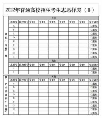 甘肃艺术生填志愿（甘肃艺术类高考志愿填报）