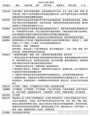 高考志愿气象学（高考志愿气象学选科要求）