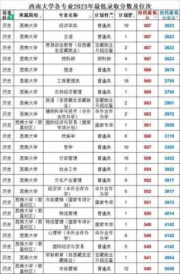 西南医科大学高考志愿代码（西南医科大学2020年地方专项调档线）