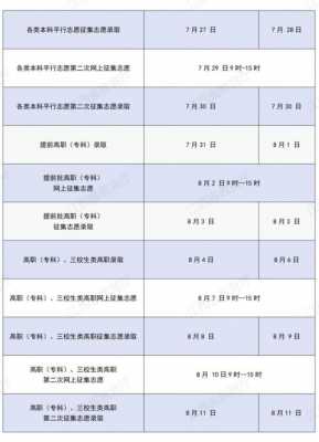 江西平行志愿录取规则2017（江西省平行志愿什么时候开始录取）