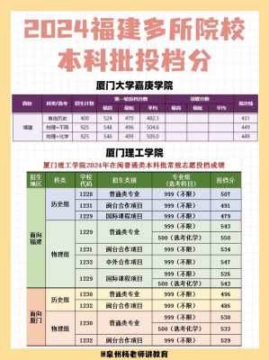 福建平行志愿投档录取模式（福建平行志愿投档录取模式是什么）