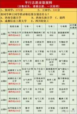 福建平行志愿投档录取模式（福建平行志愿投档录取模式是什么）