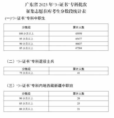 广东专科2017征集志愿（2020广东专科征集志愿）