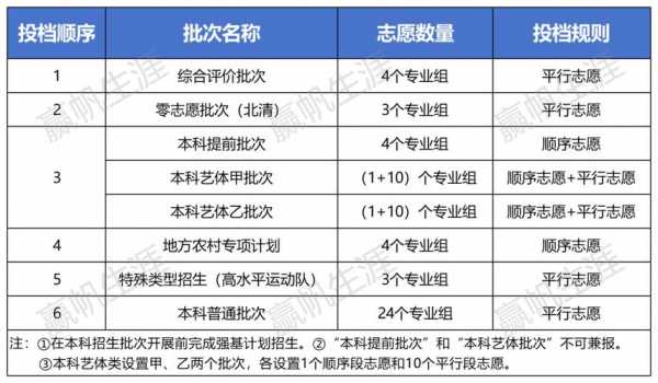 九个平行志愿如何分配（9个平行志愿冲几个,稳几个,保几个）